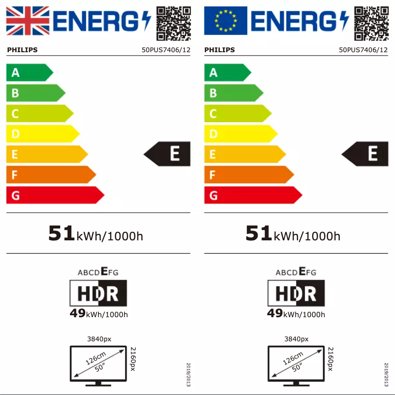 Page 1 of the manual Energy Label Philips 50PUS7406