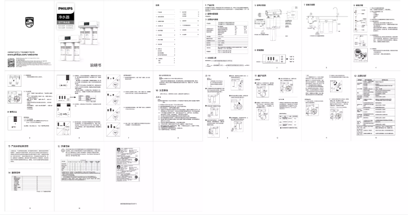 Page 1 of the manual User Manual Philips AUT2008