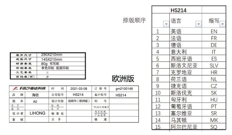Page 1 of the manual User Manual Hisense HS214