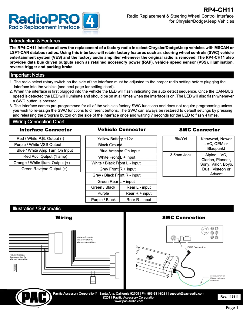 Page 1 of the manual User Manual PAC RP4-CH11