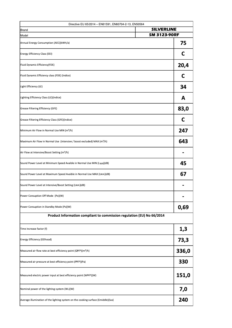 Page 1 of the manual User Manual Silverline SM 3123
