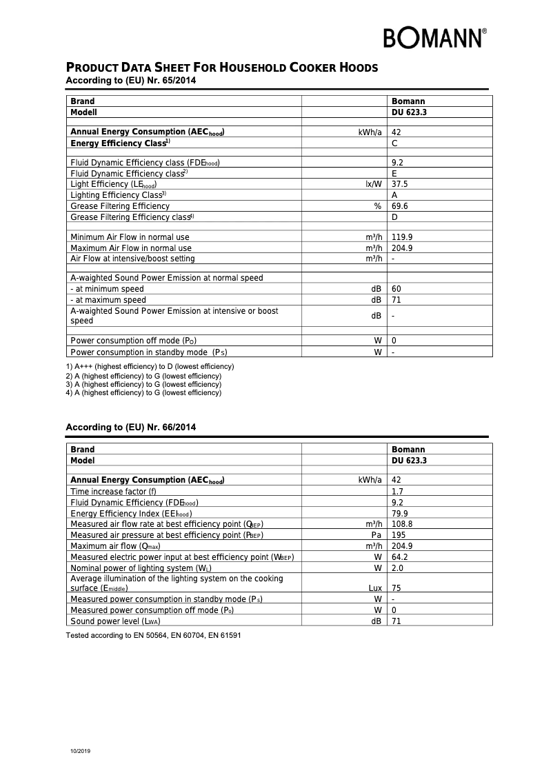 Page 1 of the manual Technical Sheet Bomann DU 623.3