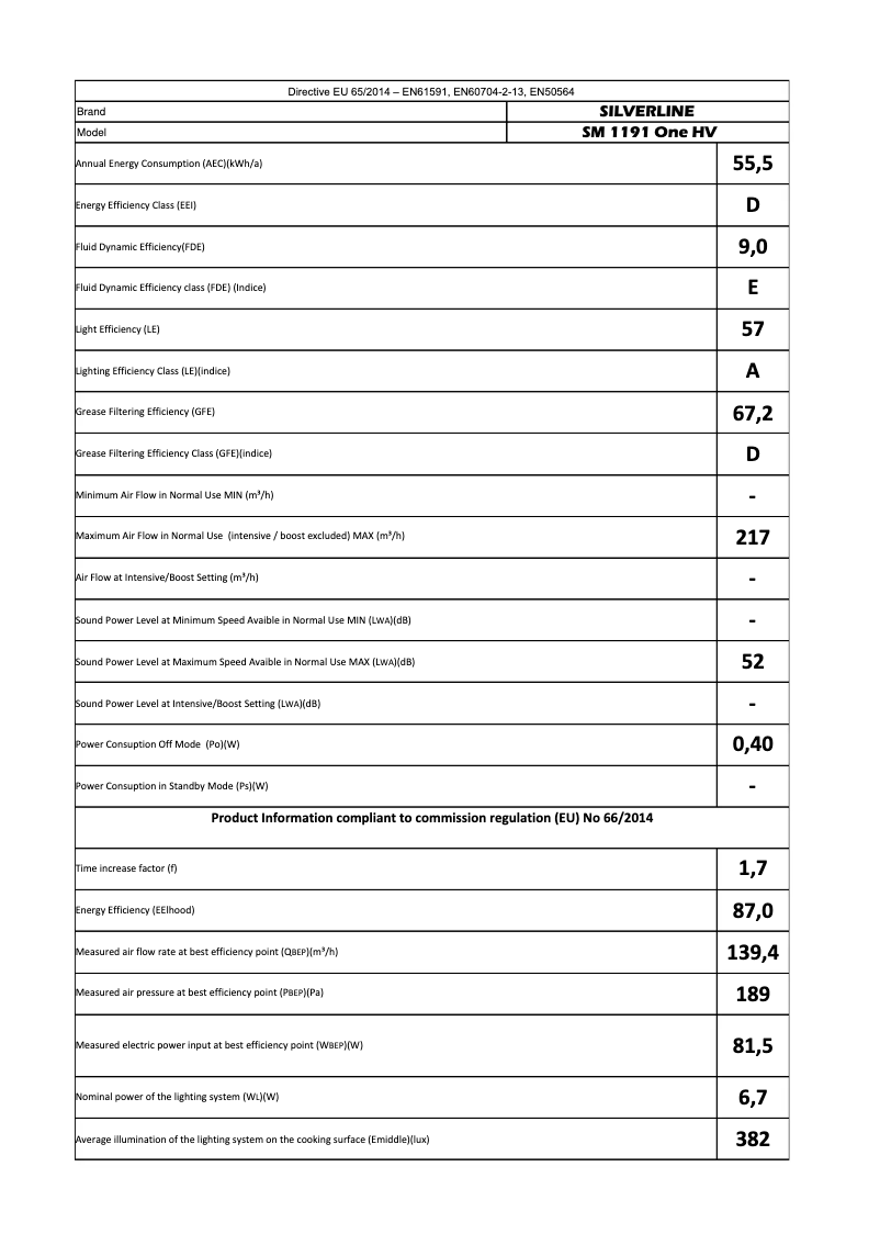 First page image of the manual for SM1191