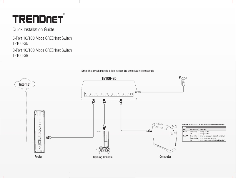 Page 1 of the manual User Manual TRENDnet TE100-S5