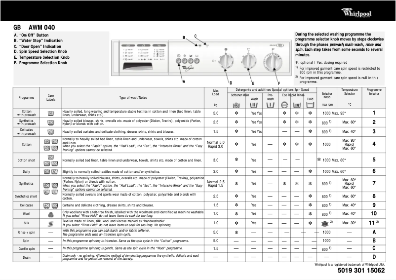 Page 1 of the manual User Manual Whirlpool AWM 040