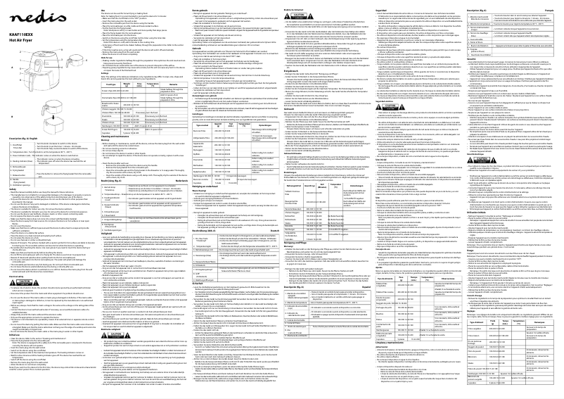 Page 1 of the manual User Manual Nedis KAAF110EWT