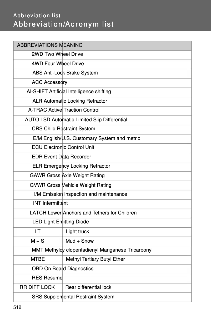 Page 1 of the manual User Manual Toyota FJ Cruiser (2011)