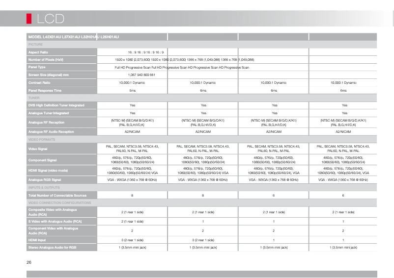 Page 1 of the manual Technical Sheet Hitachi L32H01AU