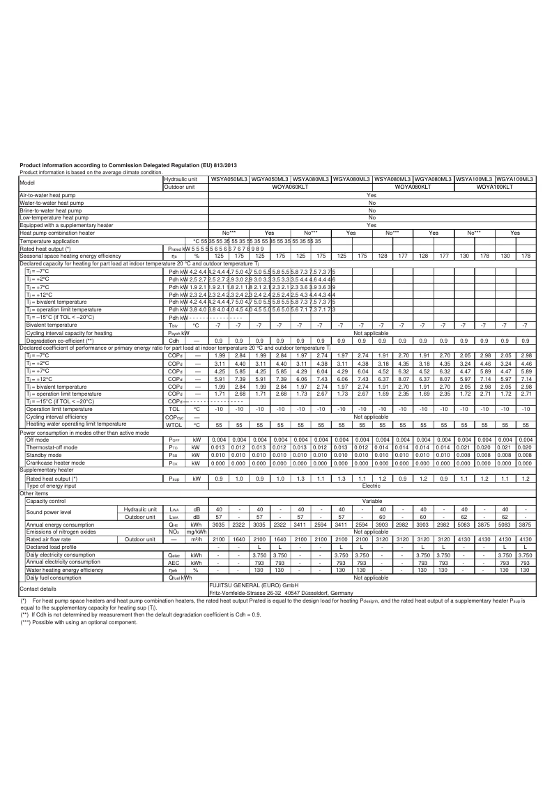 Image de la première page du manuel de l'appareil WGYA100ML3