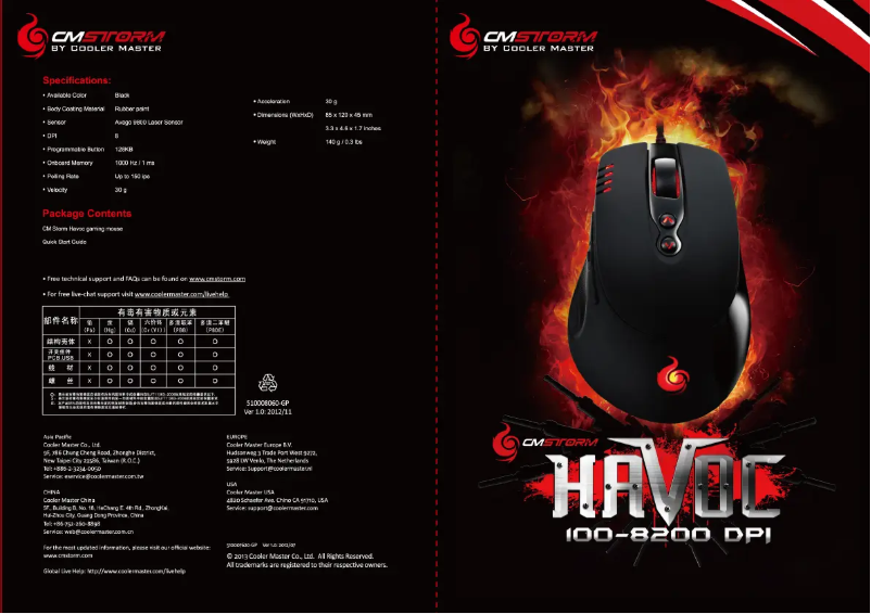 First page image of the manual for Havoc