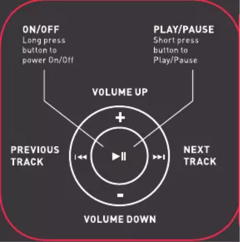 First page image of the manual for MiniMp3