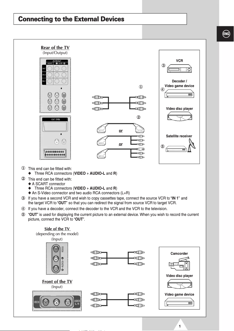 First page image of the manual for SP62T8