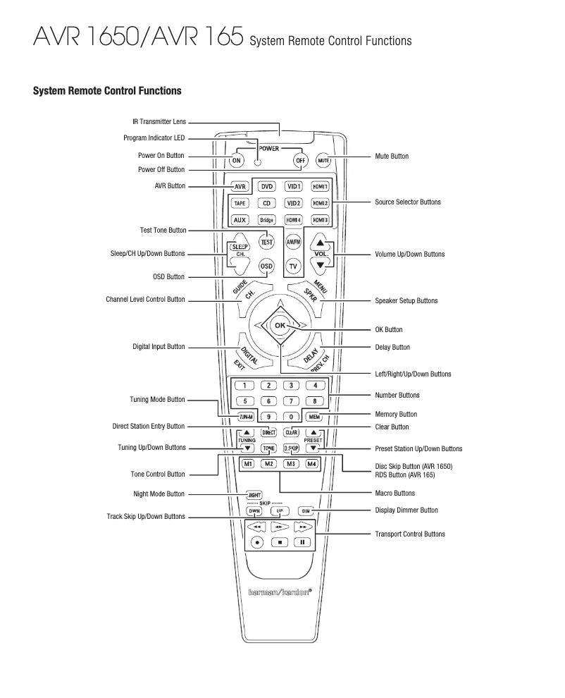 Page 1 of the manual User Manual Harman Kardon AVR 165