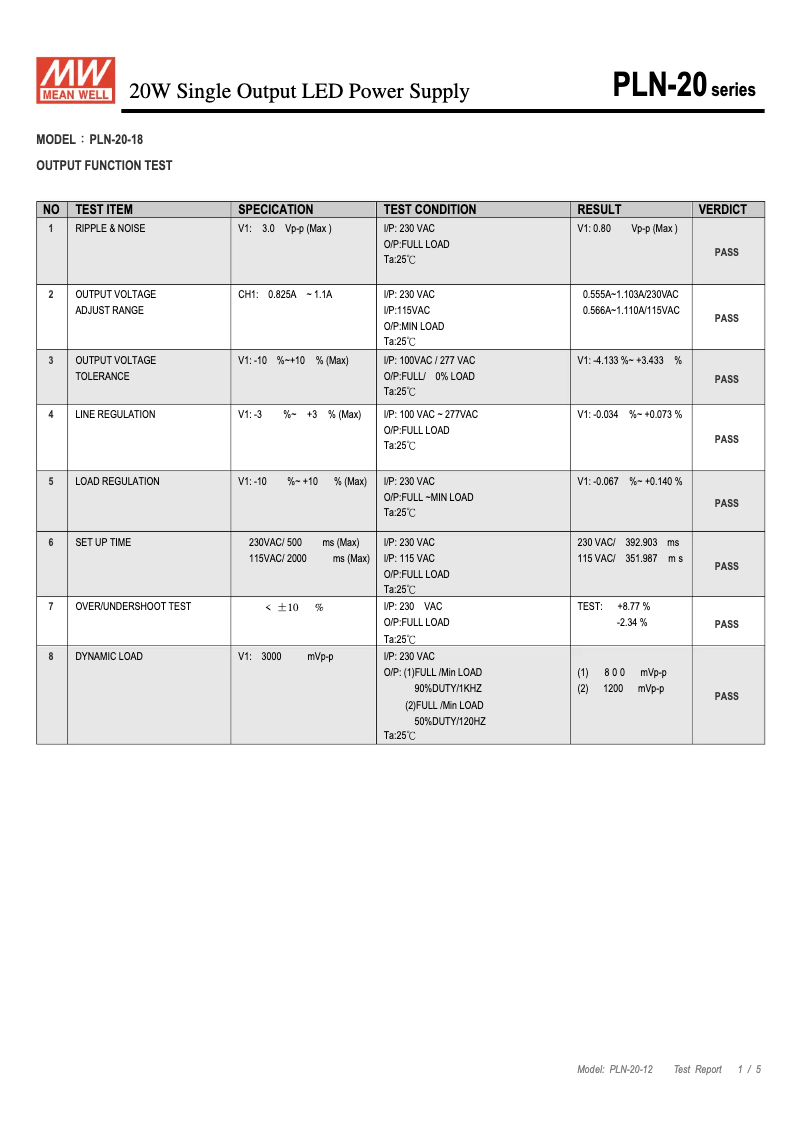 Page 1 of the manual Technical Sheet Mean Well PLN-20-18