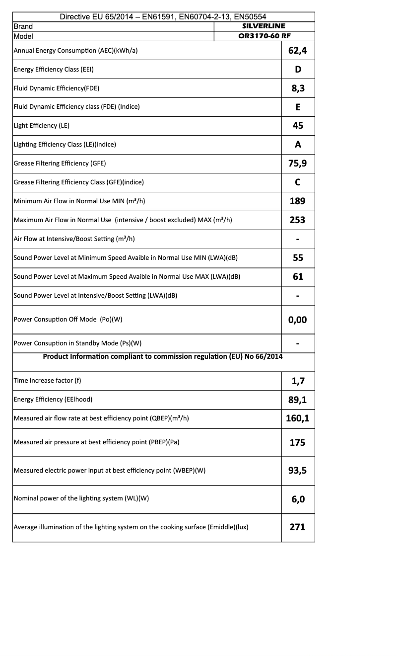 Image de la première page du manuel de l'appareil OR3170