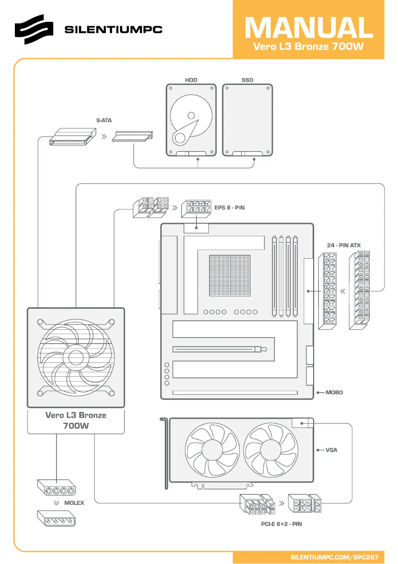 Image de la première page du manuel de l'appareil Vero L3
