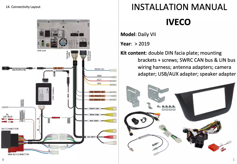 First page image of the manual for KIT-6IDVII