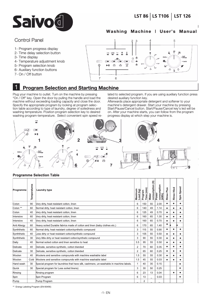 Page 1 of the manual User Manual Saivod LST 86