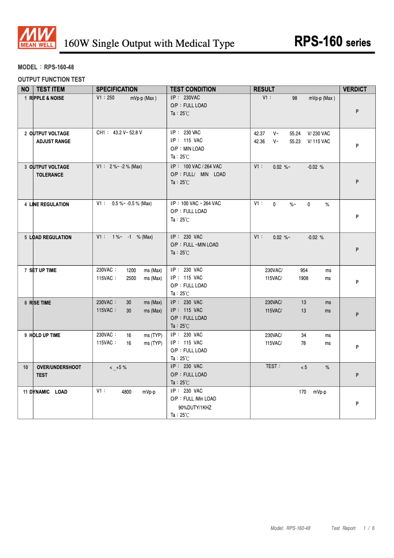 First page image of the manual for RPS-160-48