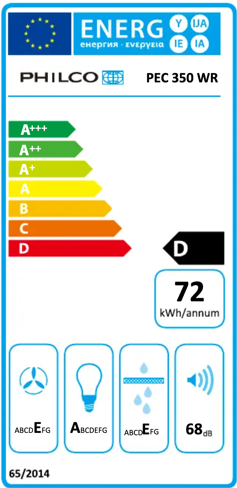 Page 1 of the manual User Manual Philco PEC 350 WR