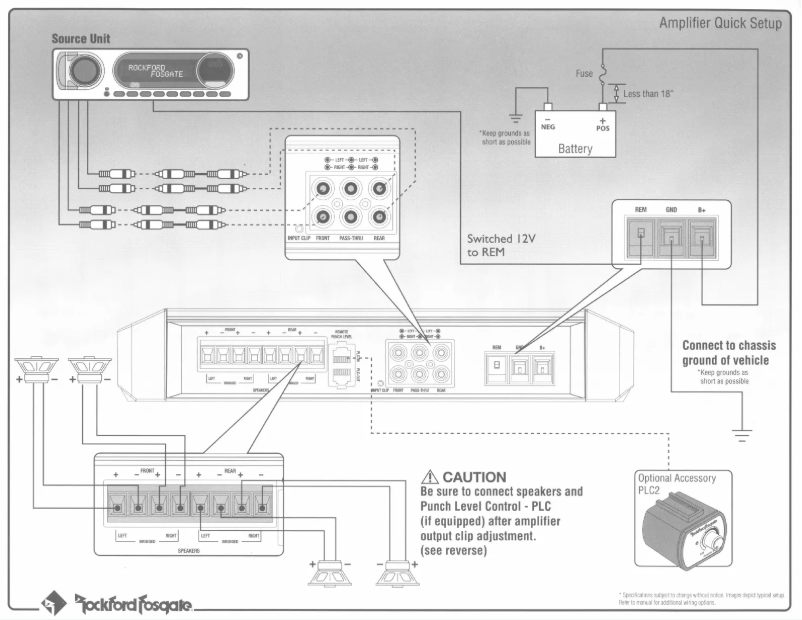 Page 1 de la notice Manuel utilisateur Rockford Fosgate PM400X4