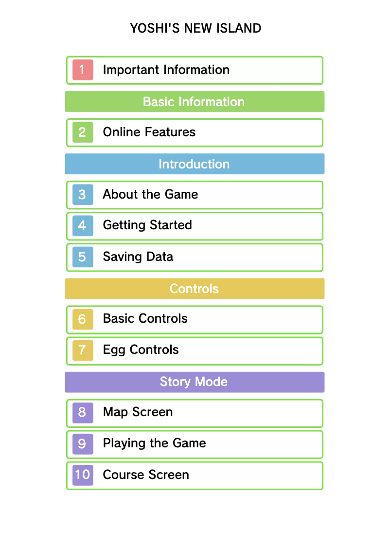 Page 1 de la notice Manuel utilisateur Nintendo Yoshi’s New Island (3DS)