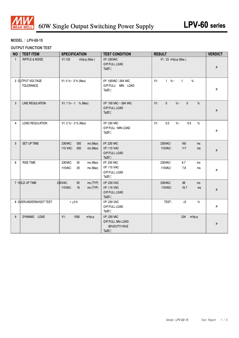 First page image of the manual for LPV-60-15