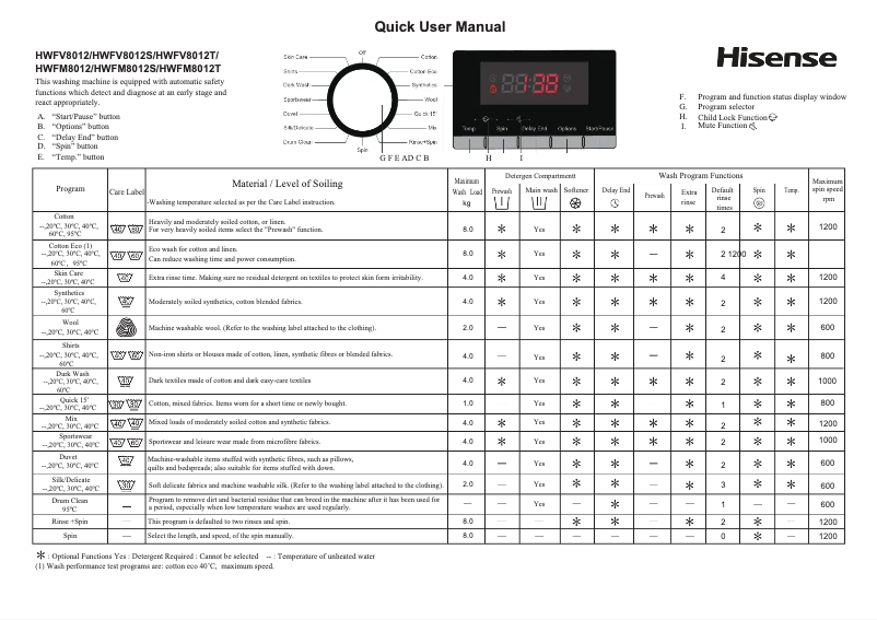 First page image of the manual for HWFM8012