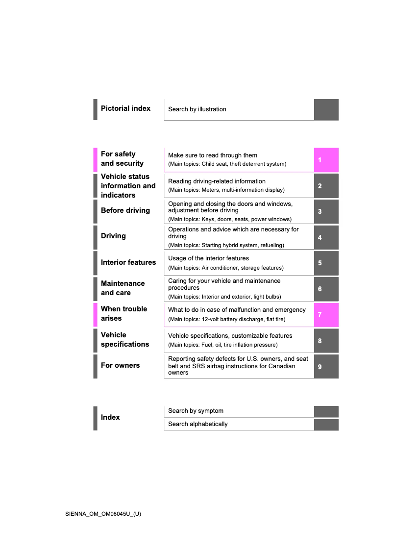 Page 1 of the manual User Manual Toyota Sienna Hybrid (2022)