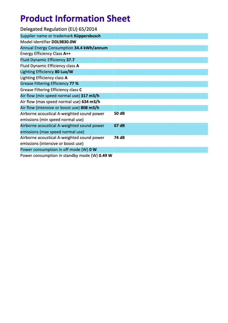 Page 1 of the manual Energy Label Küppersbusch DDL9830.0W