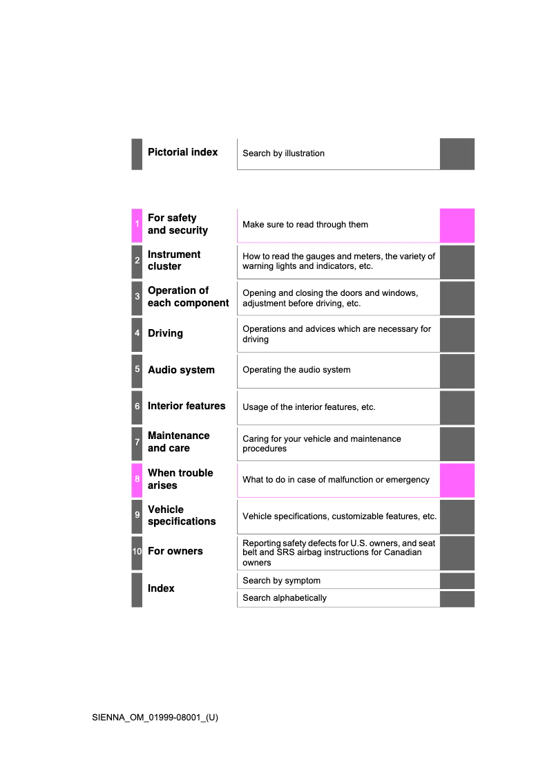 Page 1 of the manual User Manual Toyota Sienna (2015)