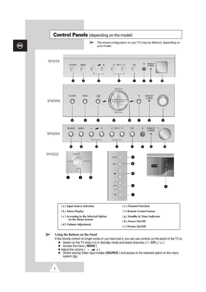 Page 1 of the manual User Manual Samsung SP-54T8HL