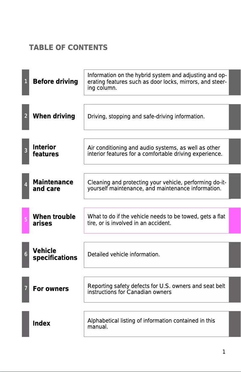 Page 1 of the manual User Manual Toyota Highlander Hybrid (2010)