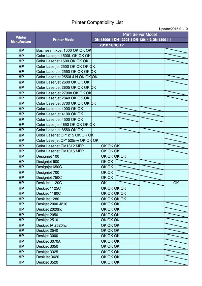 First page image of the manual for DN-13001-1
