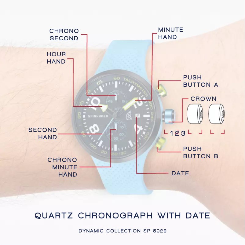 First page image of the manual for SP-5029