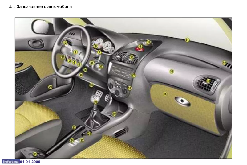 Page 1 of the manual User Manual Peugeot 206 CC (2006)