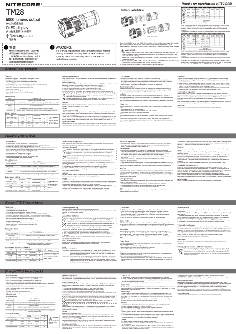 Page 1 of the manual User Manual Nitecore TM28