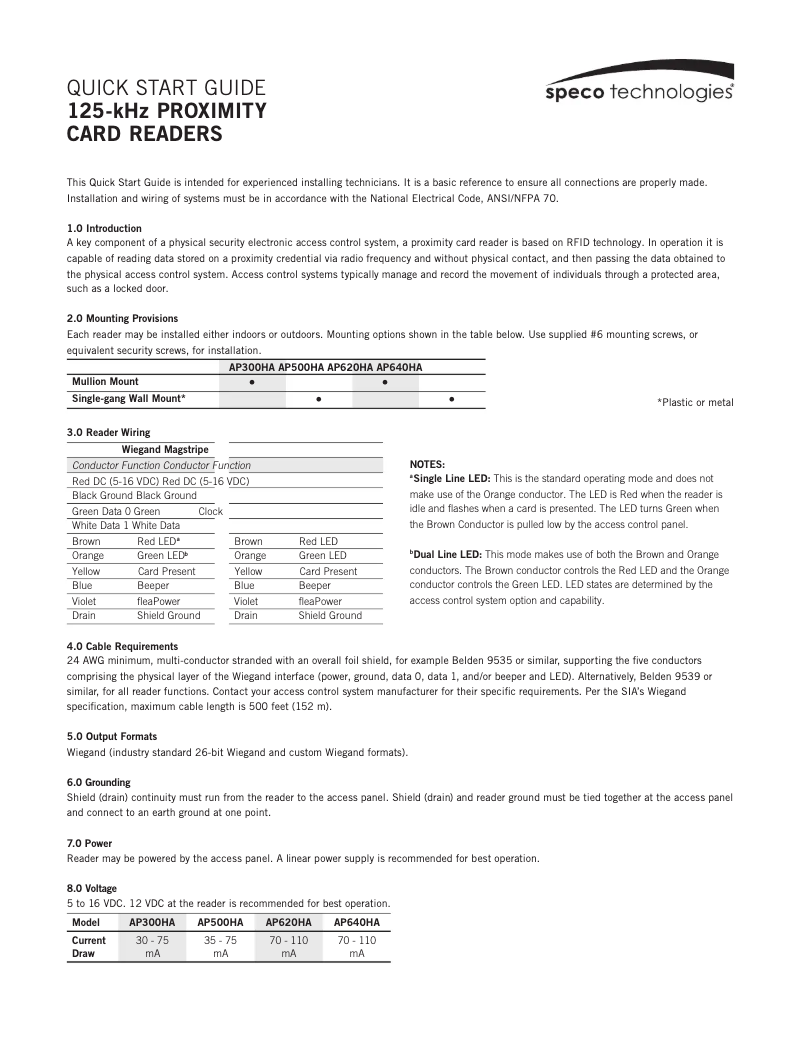 First page image of the manual for AP300HA