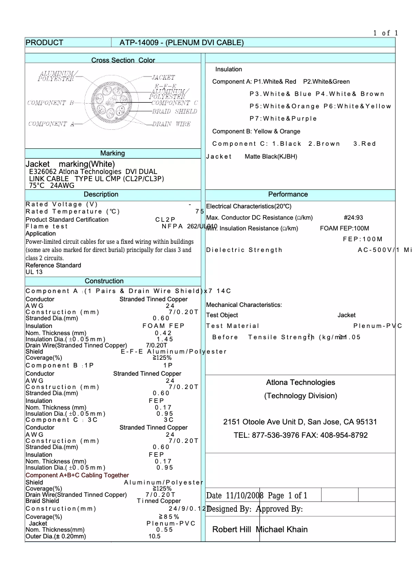 Page 1 of the manual User Manual Atlona ATP-14009-2