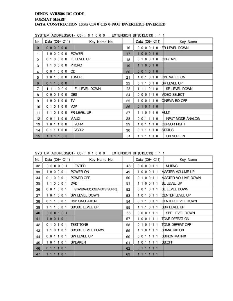 First page image of the manual for AVR-3806