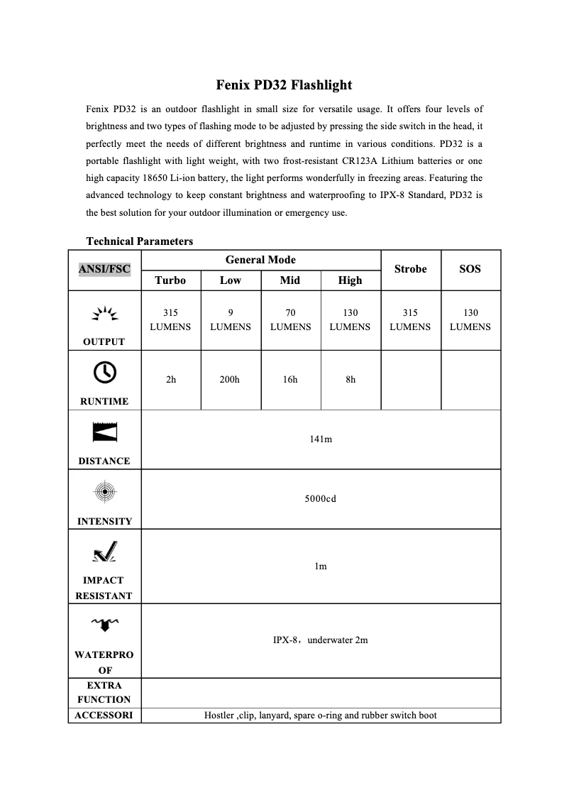 Page 1 of the manual User Manual Fenix PD32