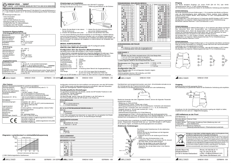 Page 1 of the manual User Manual Camille Bauer Sineax VS30