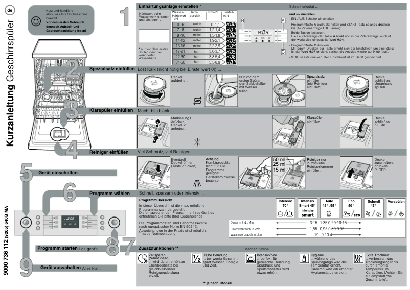Page 1 of the manual User Manual Bosch SMI50L05EX