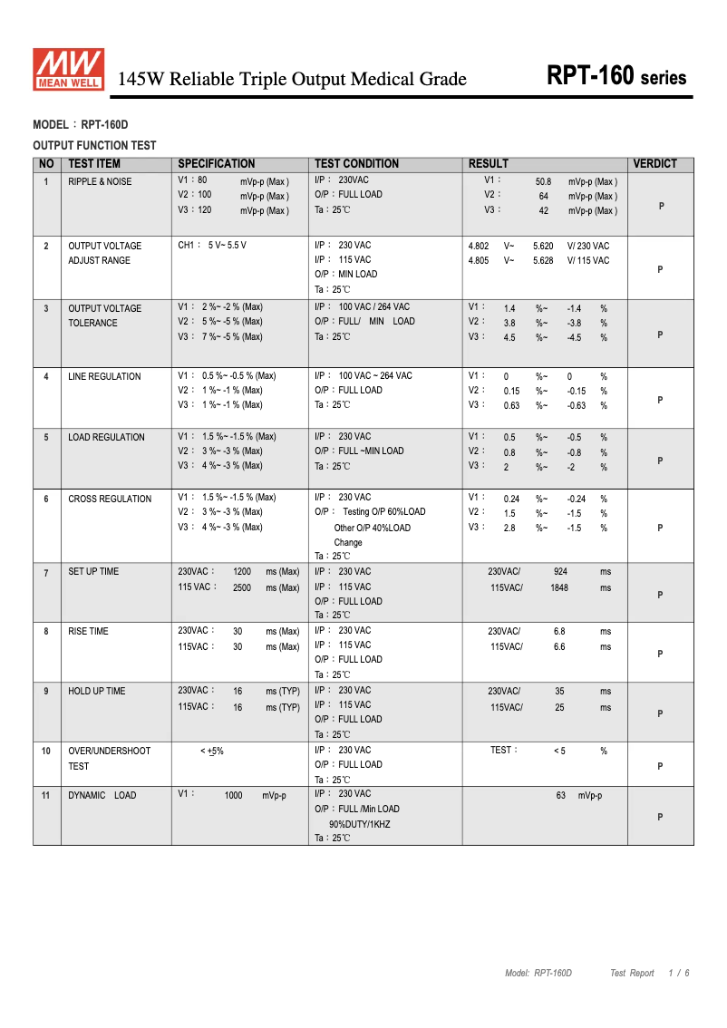 First page image of the manual for RPT-160D