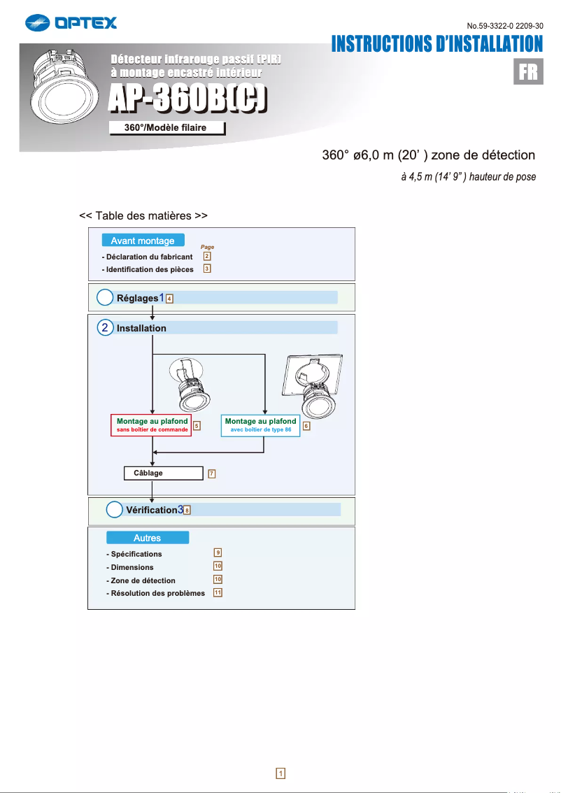 Page 1 of the manual User Manual Optex AP-360B