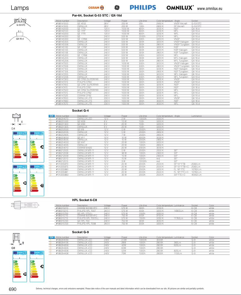 Page 1 of the manual Catalogue Omnilux LED 230V