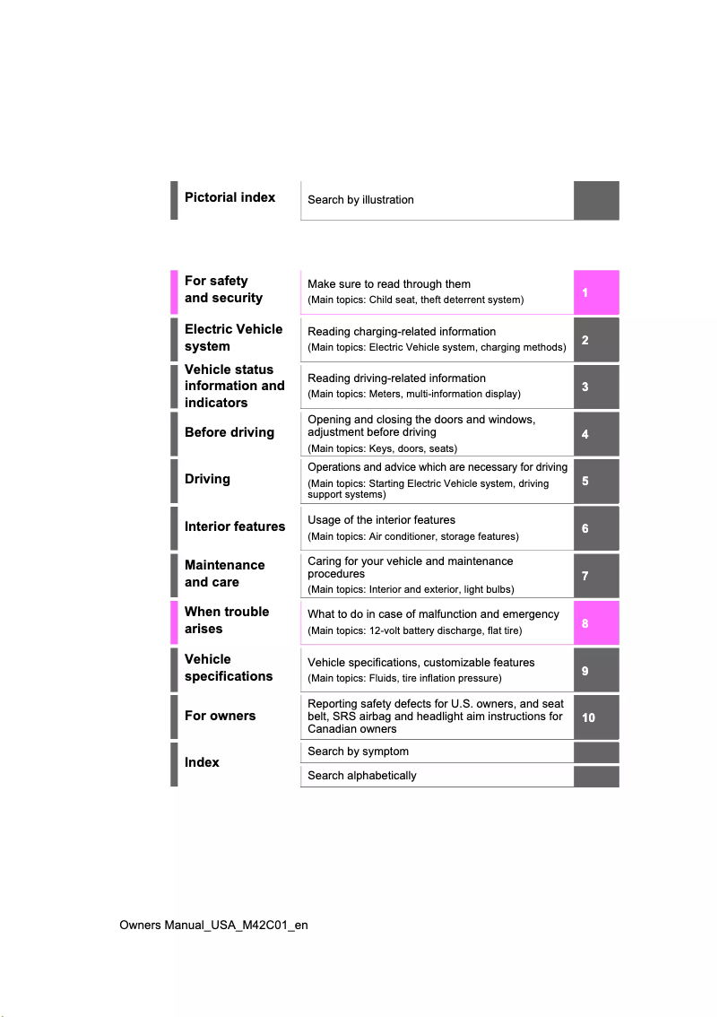 First page image of the manual for Solterra (2023)