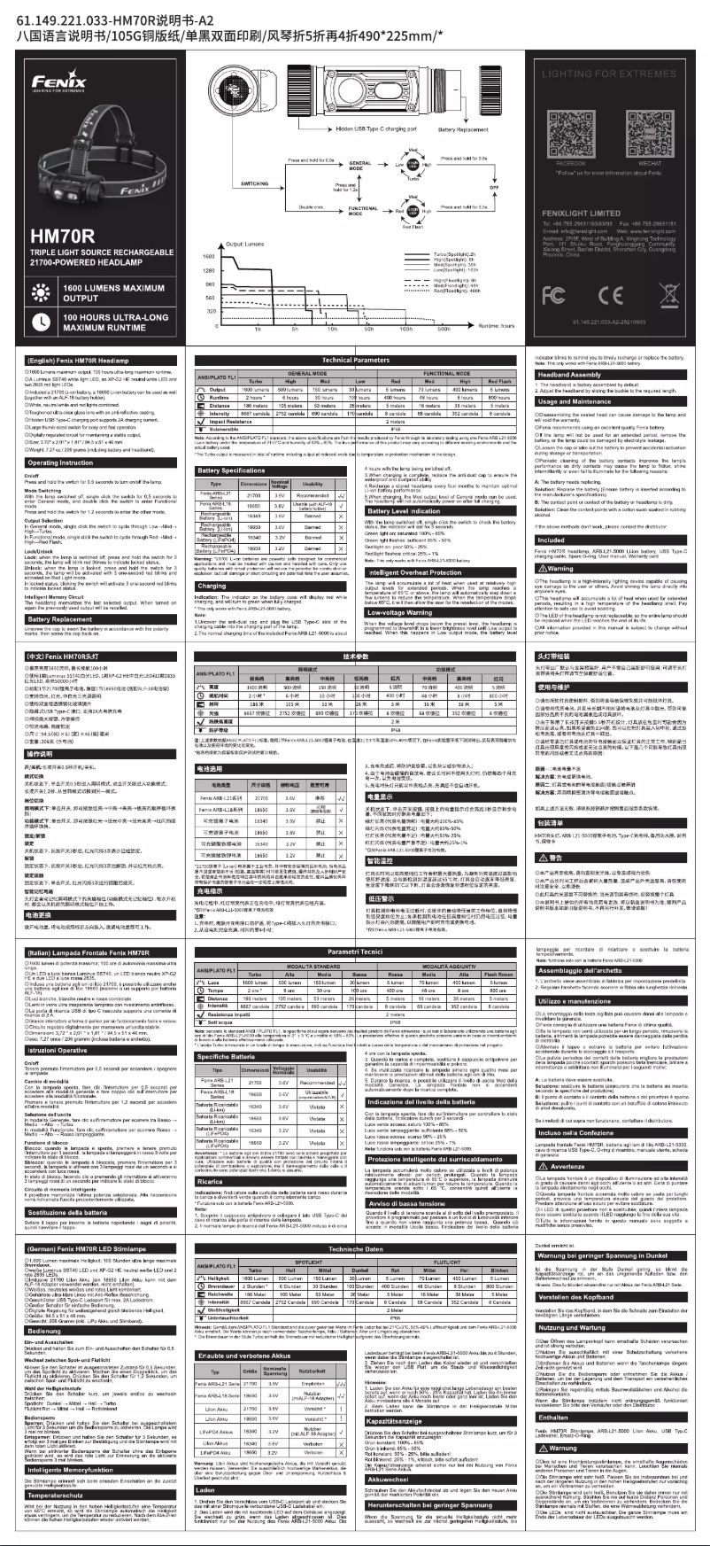 Page 1 of the manual User Manual Fenix HM70R
