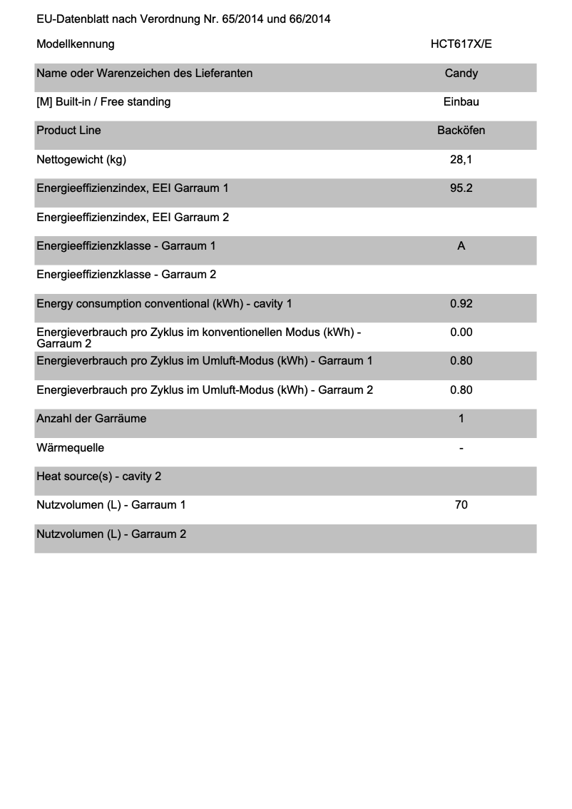 Page 1 of the manual Technical Sheet Candy HCT617X/E