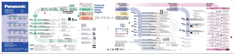 First page image of the manual for DVD-RVS35